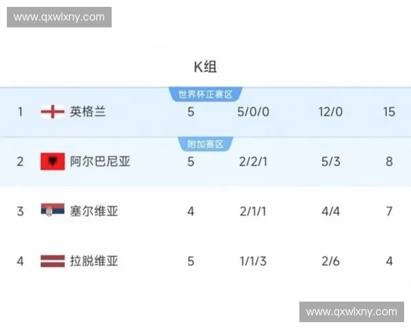 世界杯历史性胜利：球队以6比1大比分击败对手创下新纪录